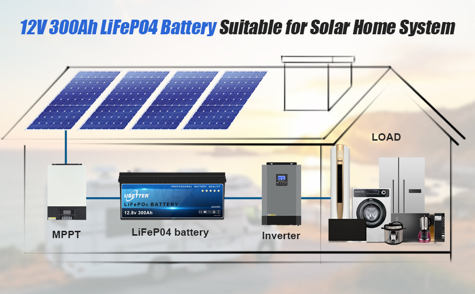 12V 300Ah Mini LiFePO4 Battery, Bluetooth APP