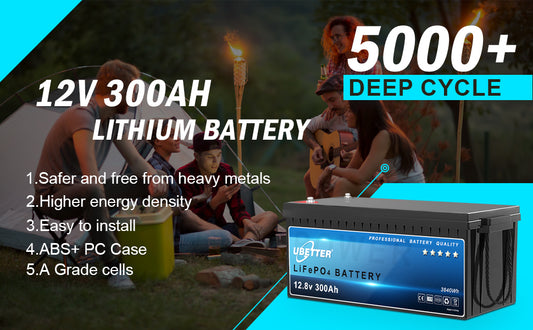 12V 300Ah Mini LiFePO4 Battery, Bluetooth APP