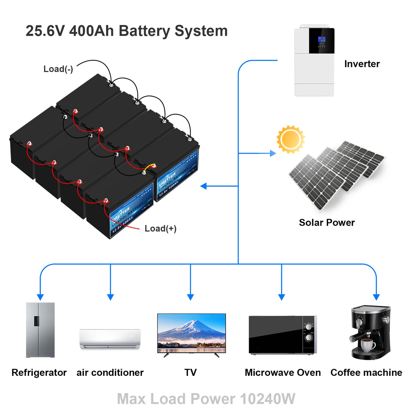 12V 100Ah Mini LiFePO4 Battery, Bluetooth APP