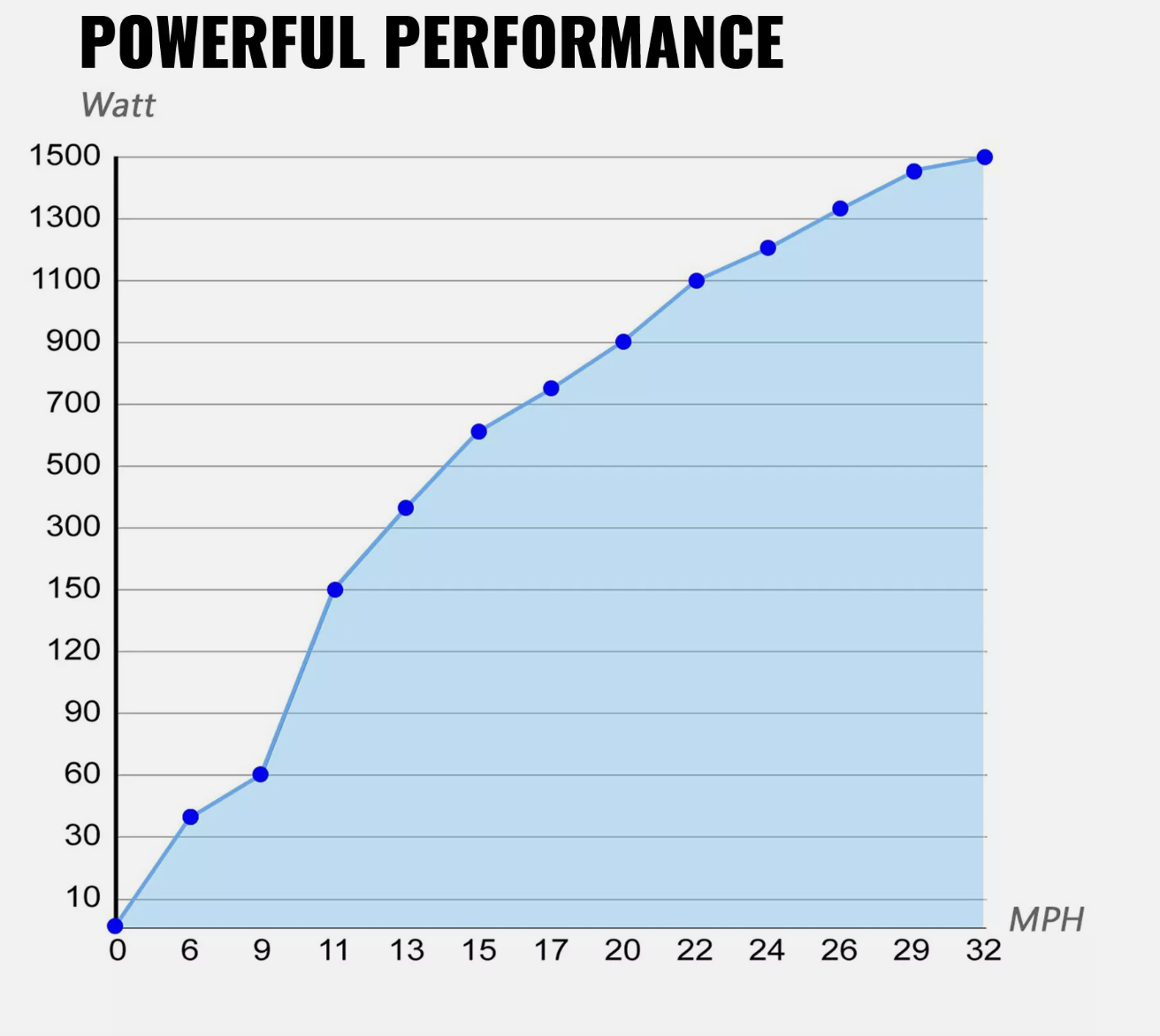 400W Wind Turbine Generator 20A Charger Environmental 3 Blads Windmill Power