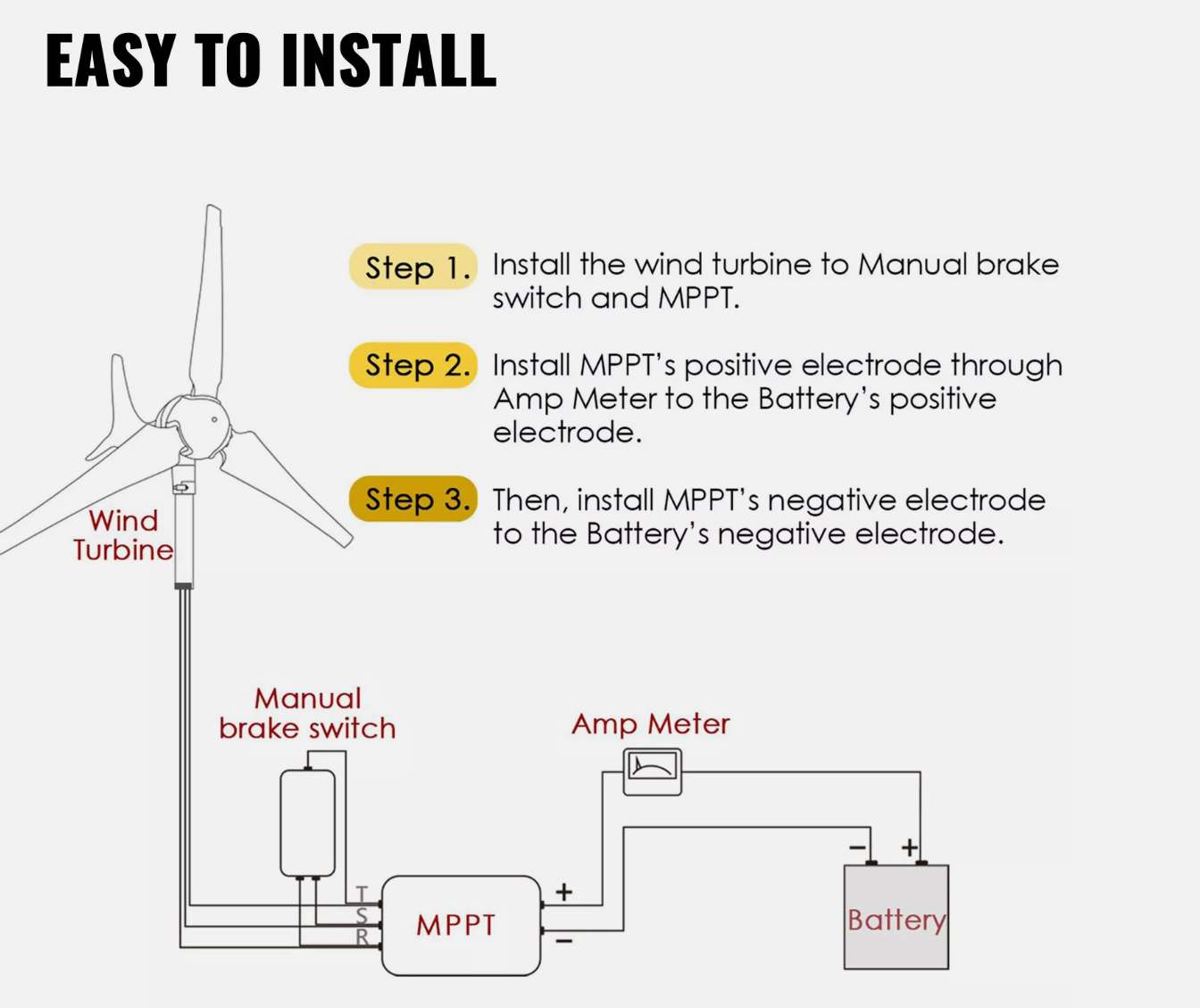 400W Wind Turbine Generator 20A Charger Environmental 3 Blads Windmill Power