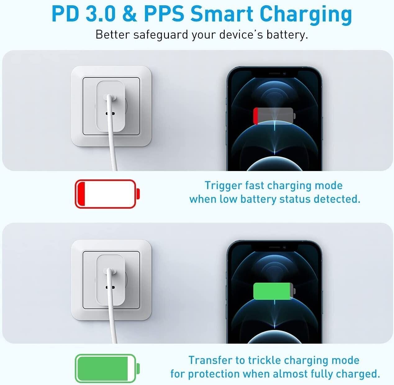 40W DUAL USB-C PD Fast Charging Wall USB C Charger Power Adapter Type-C Brick