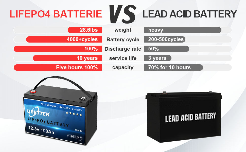 12V 100Ah Mini LiFePO4 Battery, Bluetooth APP