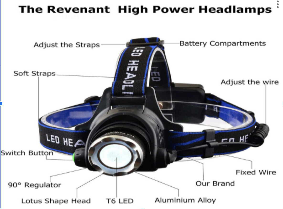 LED Headlamp Headlight Head Torch